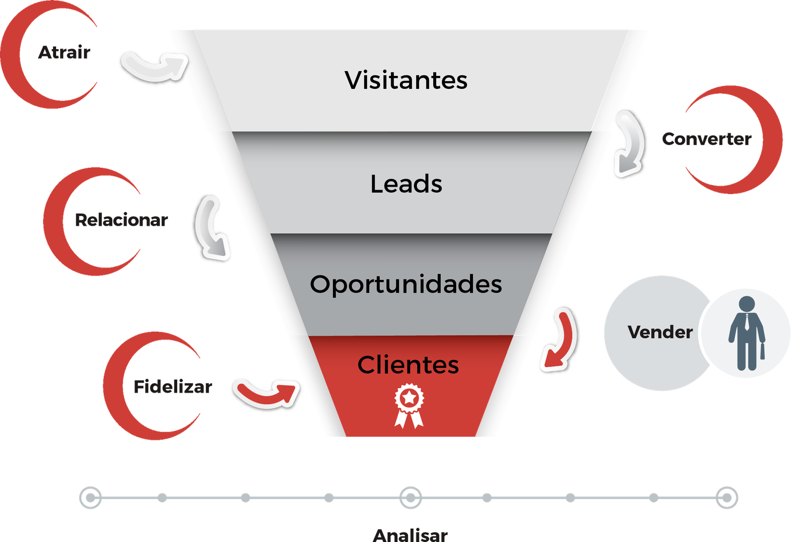 funil inbound marketing
